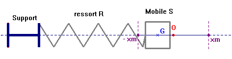 Oscillateur lastique libre peu amorti