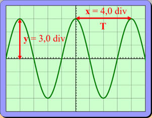 oscillogramme