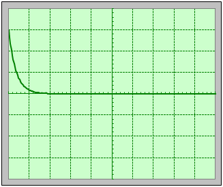 oscillogramme