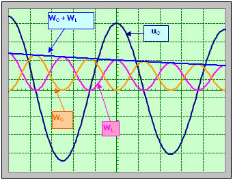 oscillogramme