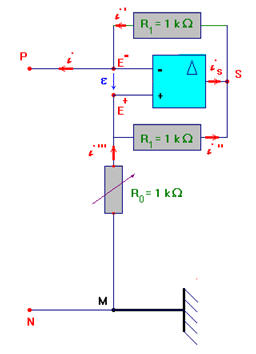 circuit AO