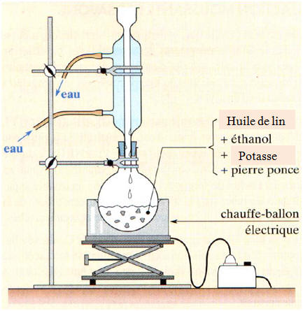 chauffage  reflux