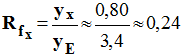 R fx = 0,24