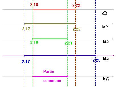 intervalle